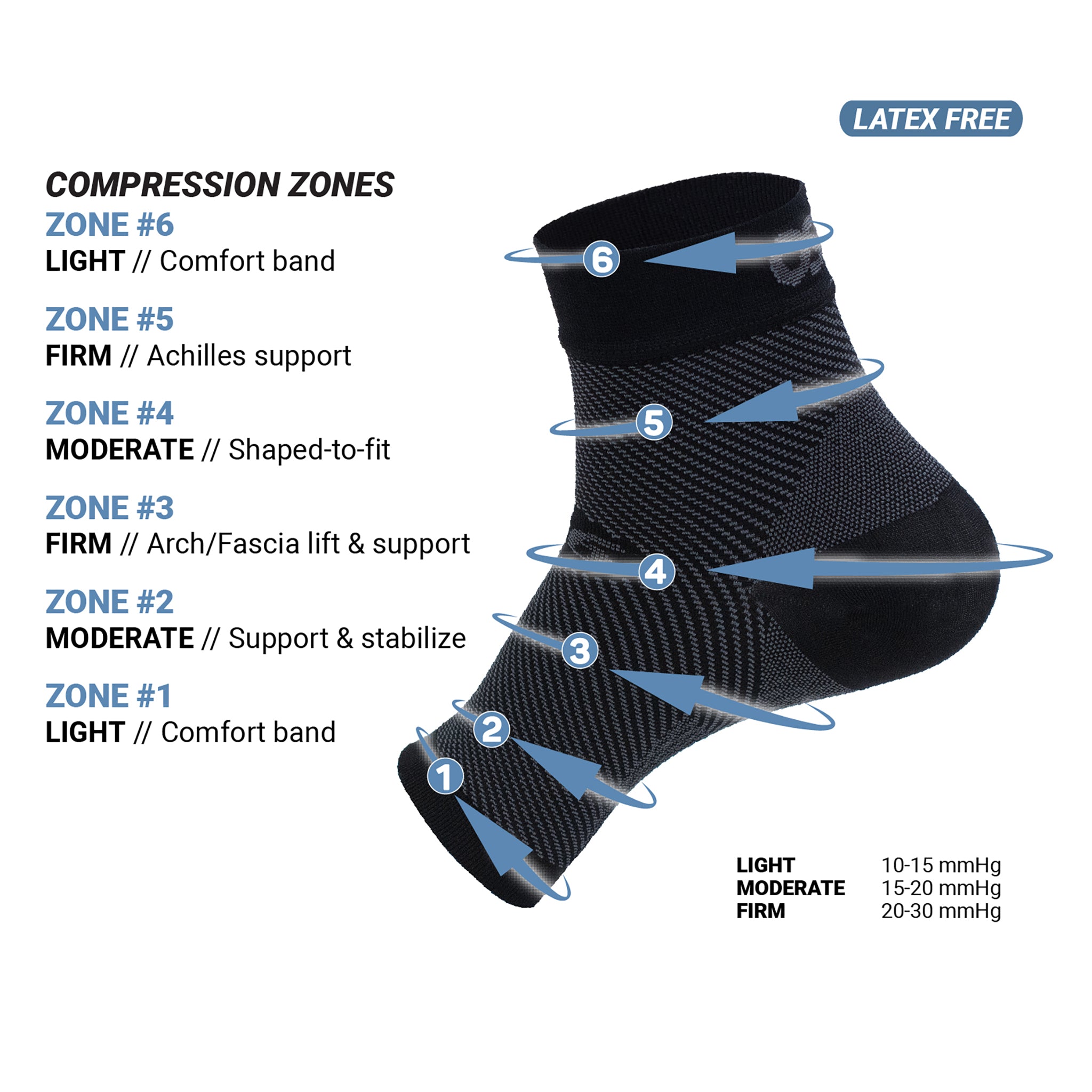 FS6 Performence foot sleeves