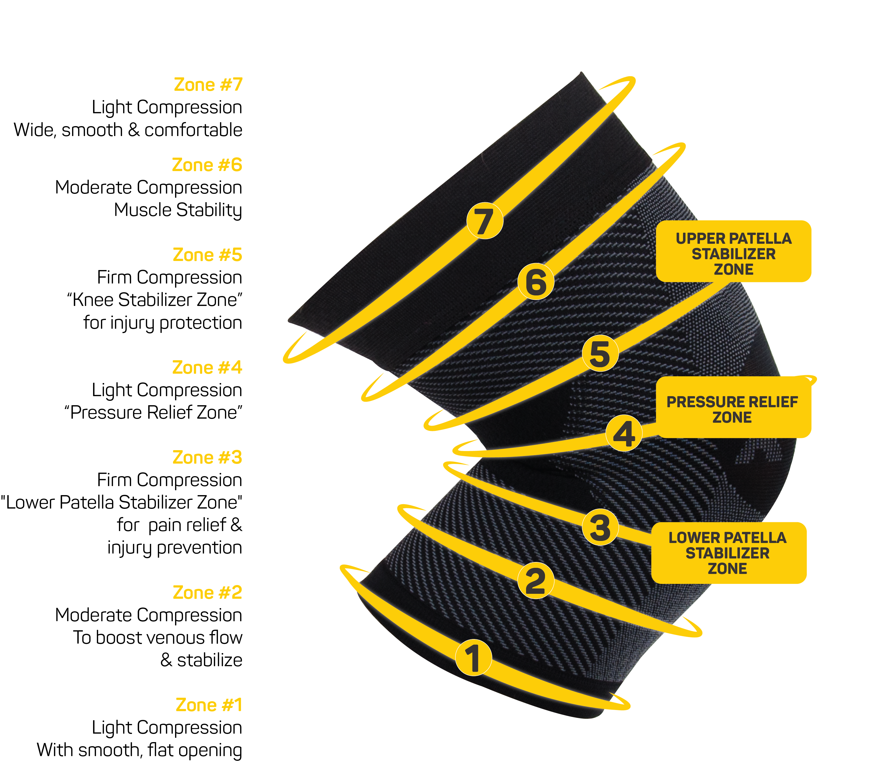 KS7 performence knee sleeve