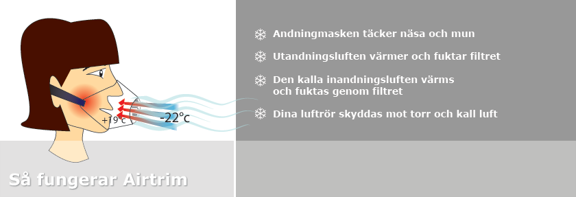 Airtrim andningsmask